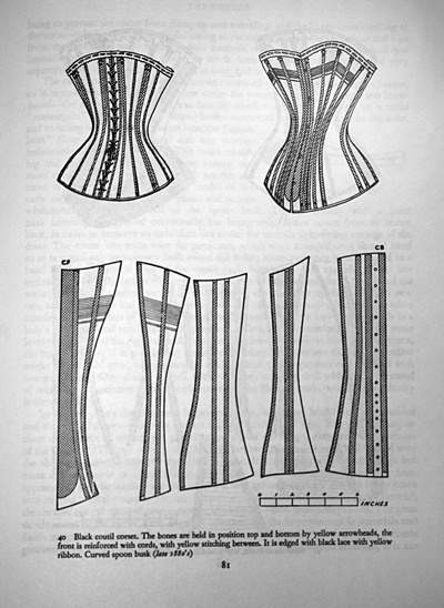 Late 1880s corset pattern from Norah Waugh's Corsets & Crinolines - The ...